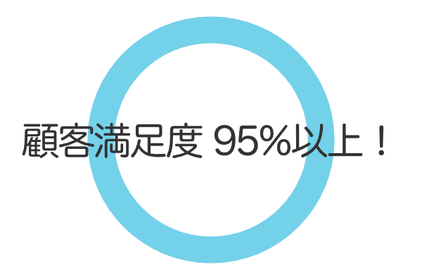 顧客満足度95%以上