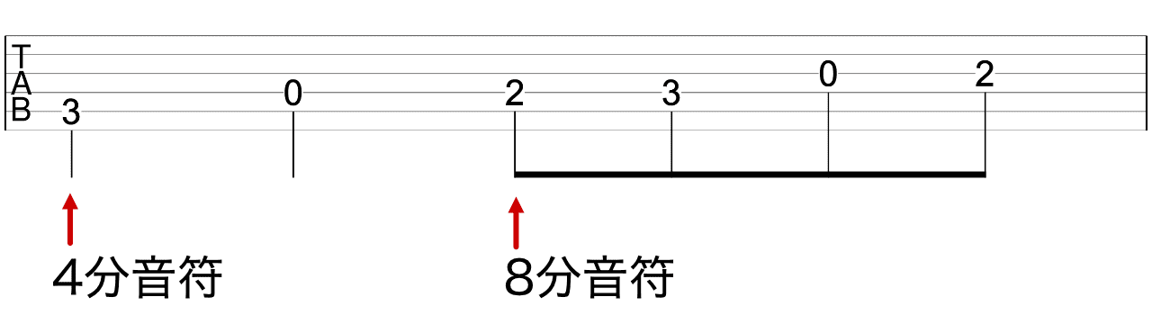 タブ譜のリズムの読み方