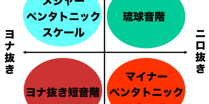 ペンタトニックスケールマトリックス