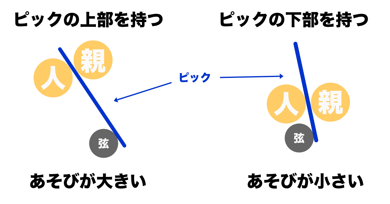 ピックのあそび