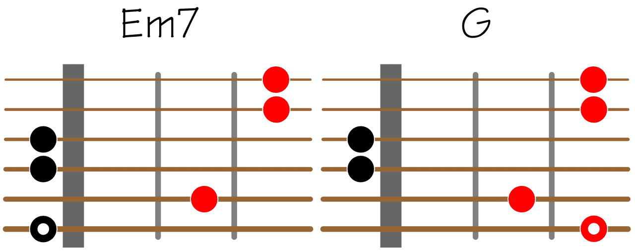 Wonderwall chord 1