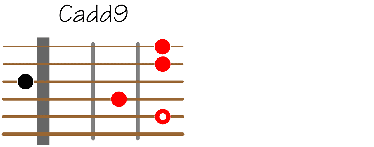 Wonderwall chord 3