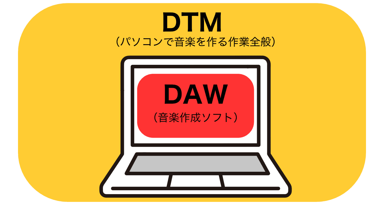 DTMとDAWの関係