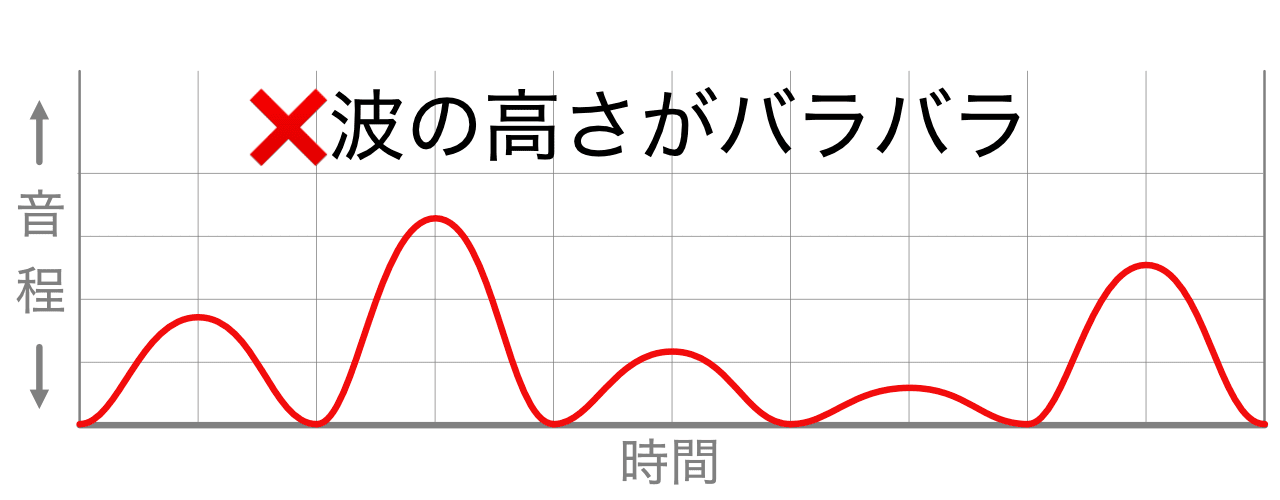 音程の高さを一定にしましょう