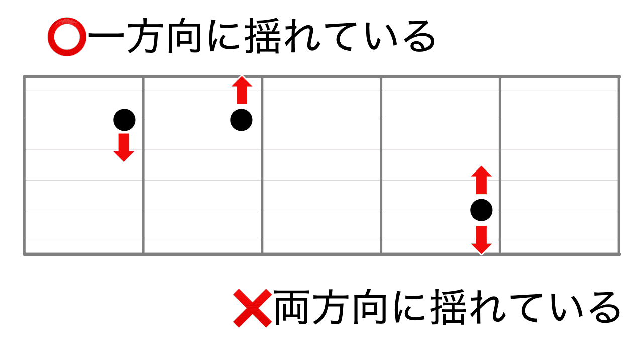 揺らす方向は一方向にする