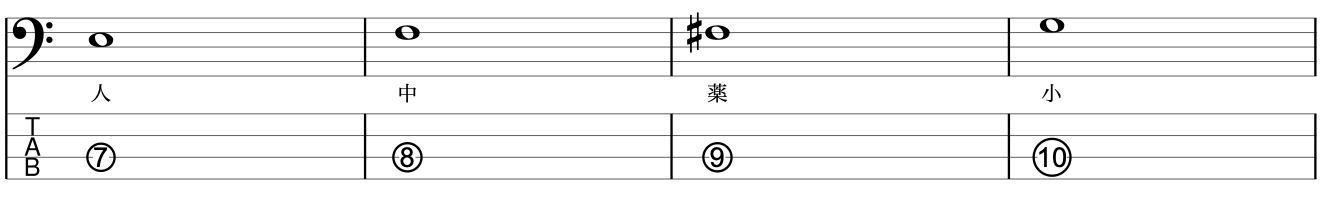 4本の指で押さえる