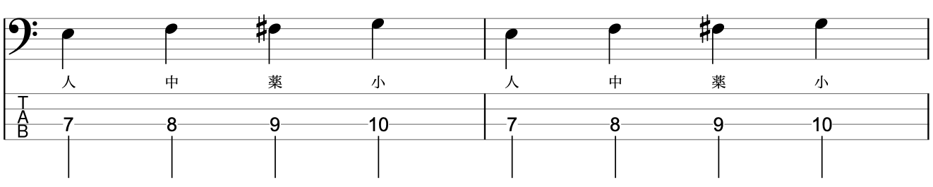 クロマチック上昇パターン