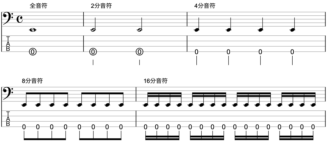 音符の長さを弾いて体感