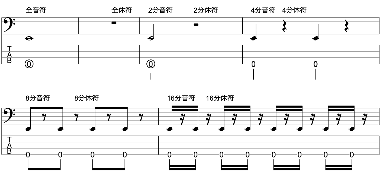 休符の長さを弾いて体感