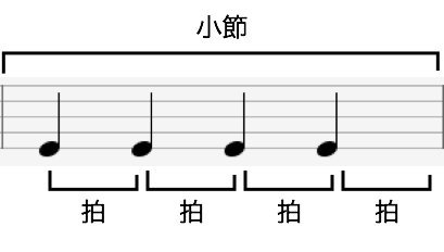 小節