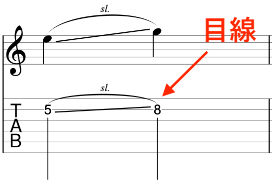 8フレットに事前に目線を置く