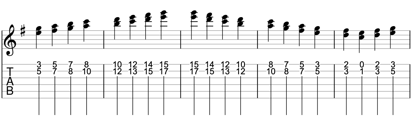 3度音程のダブルストップ1弦、2弦