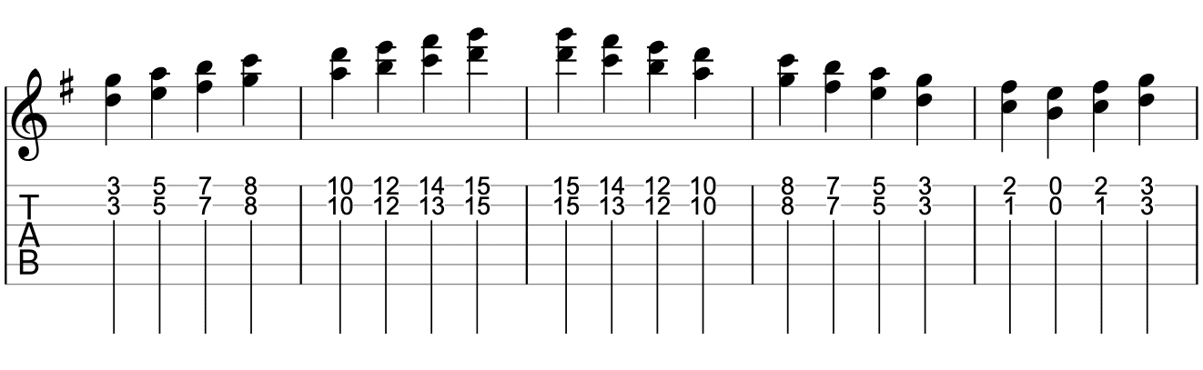 4度音程のダブルストップ1弦、2弦