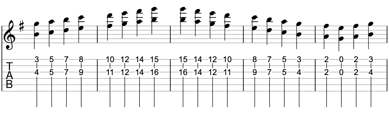 6度音程のダブルストップ1弦、3弦