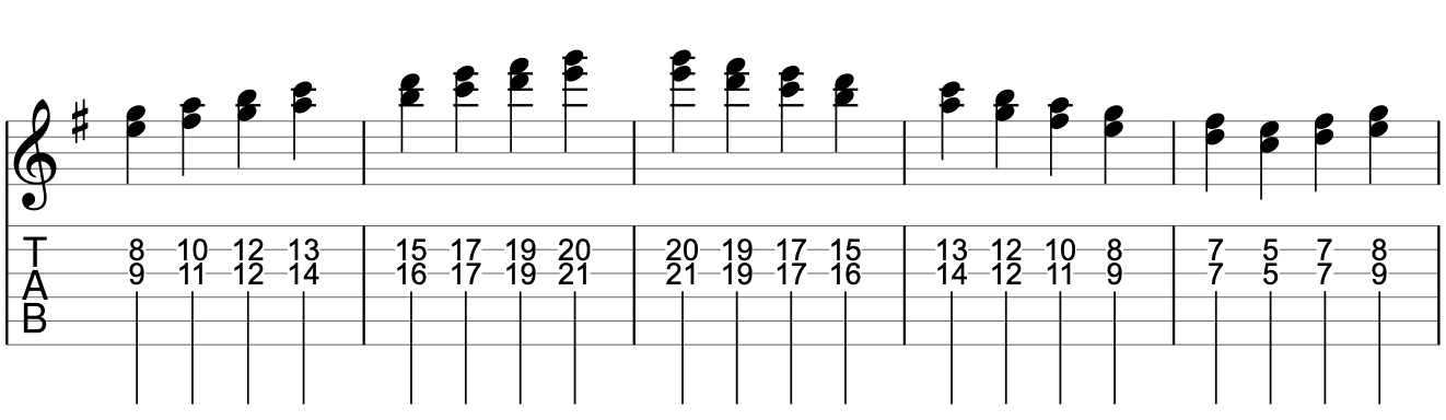3度音程のダブルストップ2弦、3弦