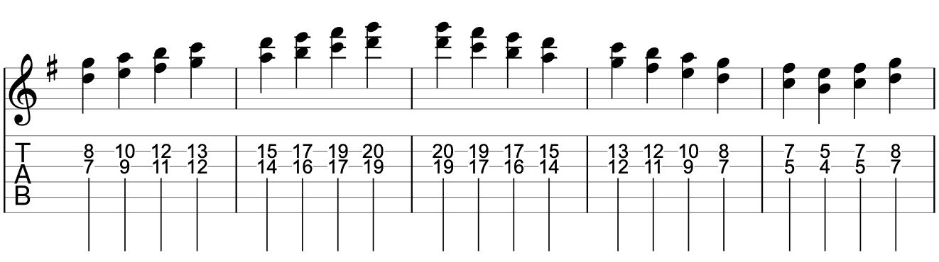 4度音程のダブルストップ2弦、3弦