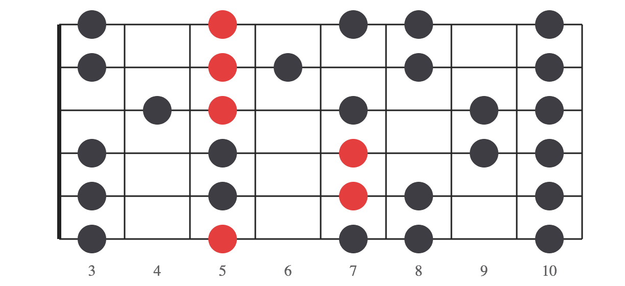 マイナーコードを軸としたダブルストップのダイアグラム