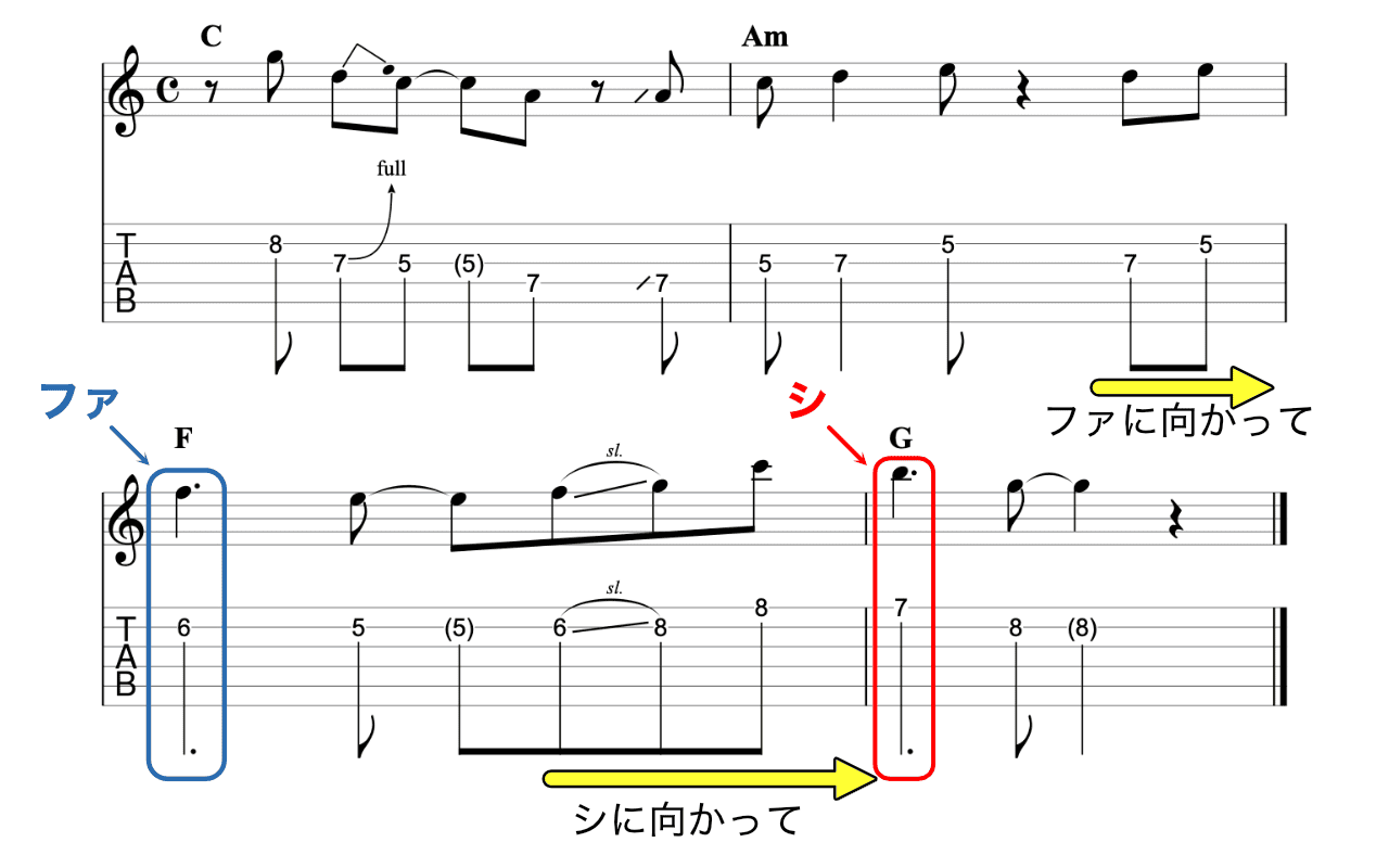 例フレーズ