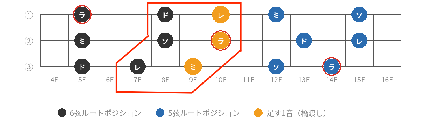 zu5 bridge