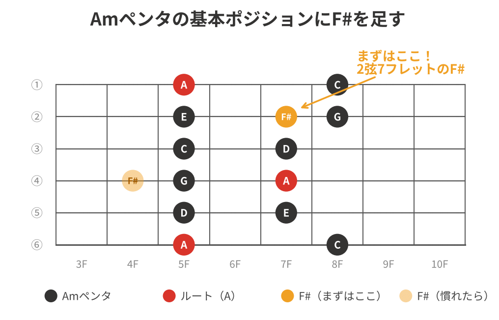 ドリアンの特徴音